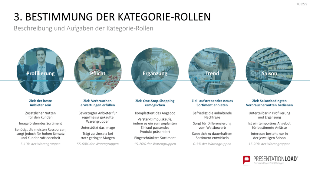 Category Management PowerPoint-Vorlage