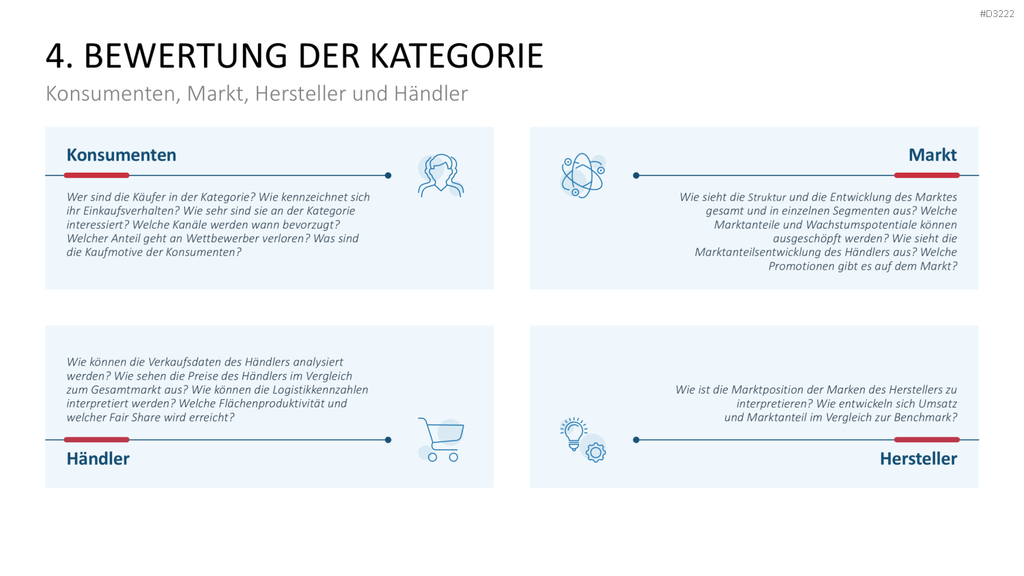 Category Management PowerPoint-Vorlage