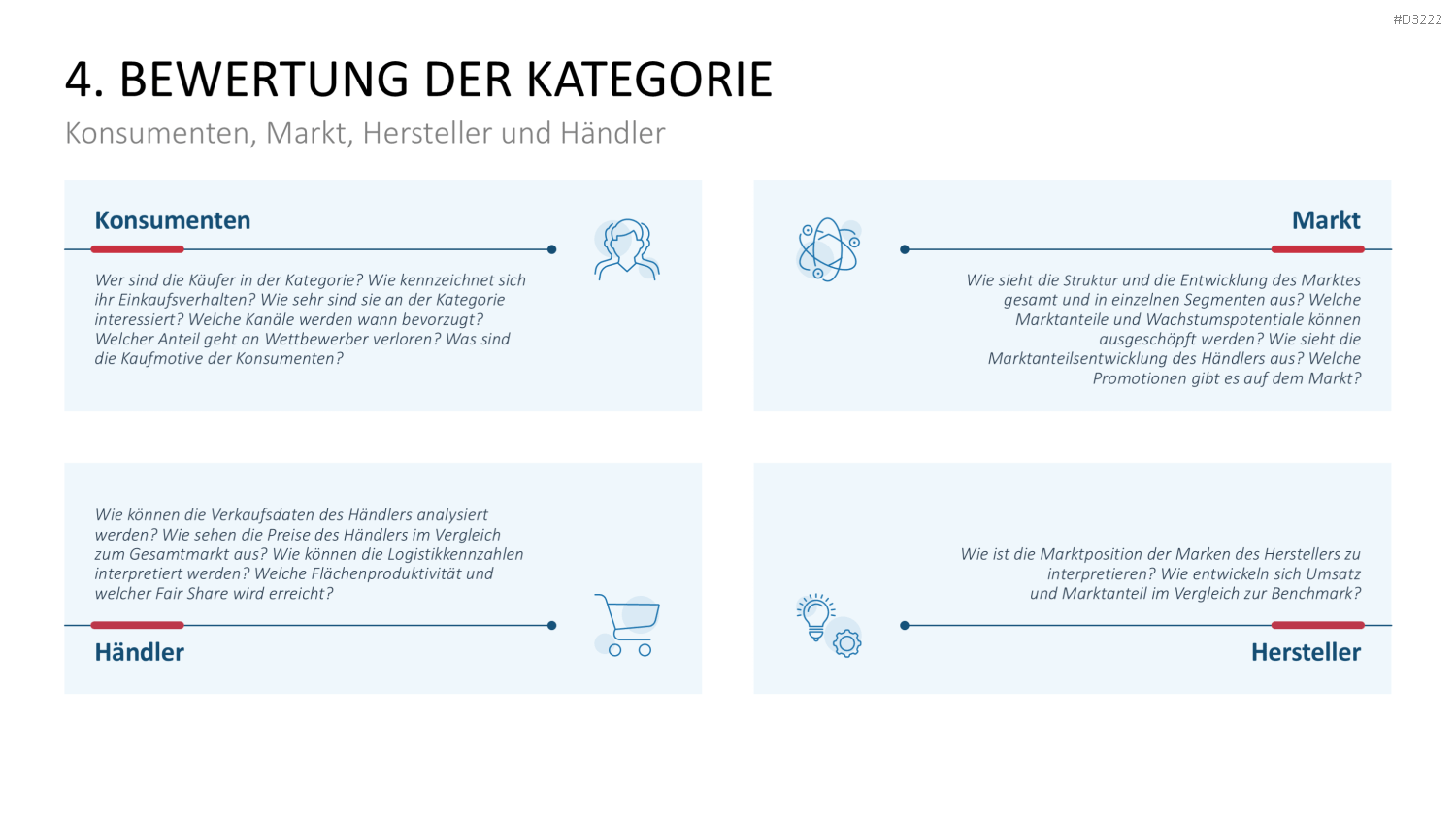 Category Management PowerPoint-Vorlage