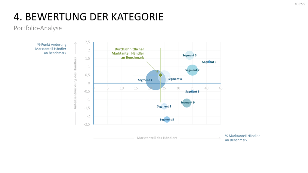 Category Management PowerPoint-Vorlage