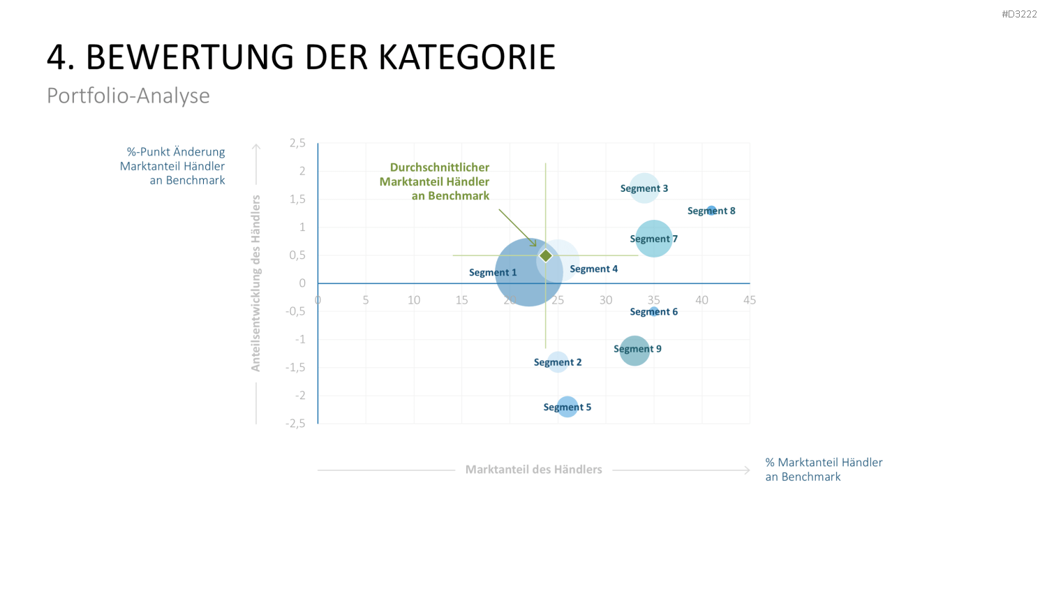 Category Management PowerPoint-Vorlage