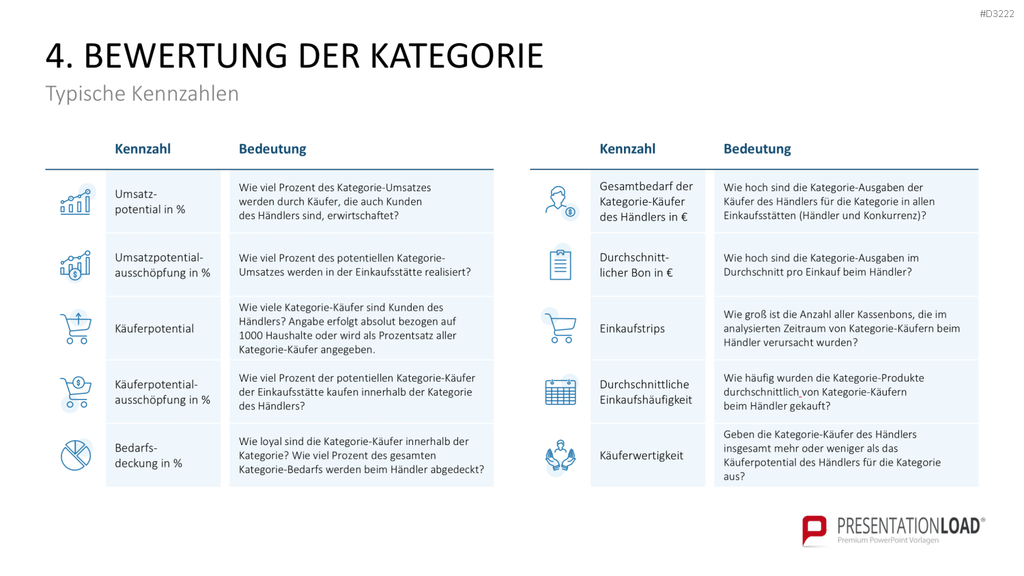 Category Management PowerPoint-Vorlage