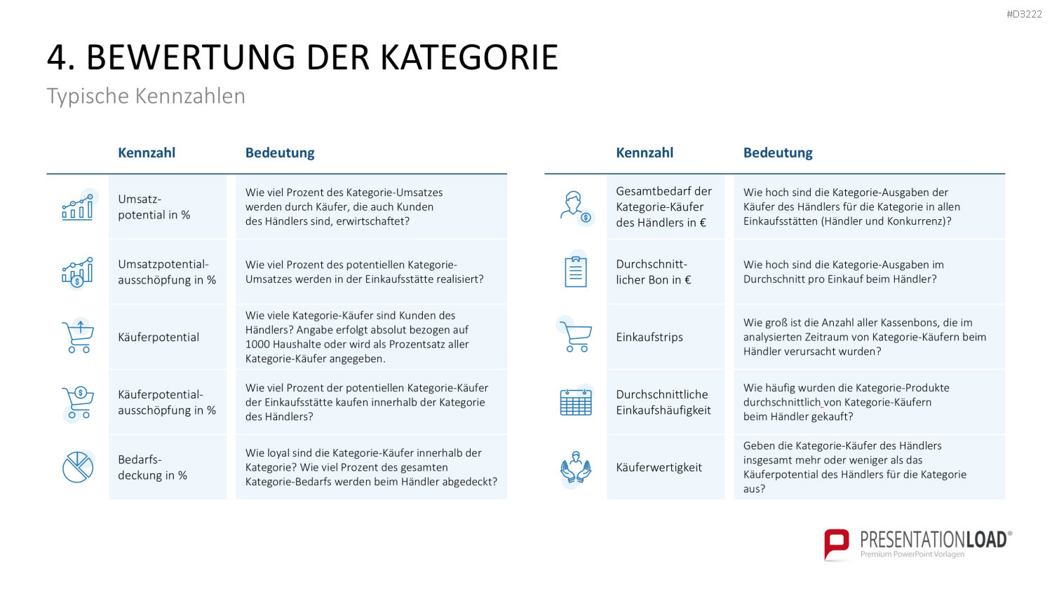 Category Management PowerPoint-Vorlage