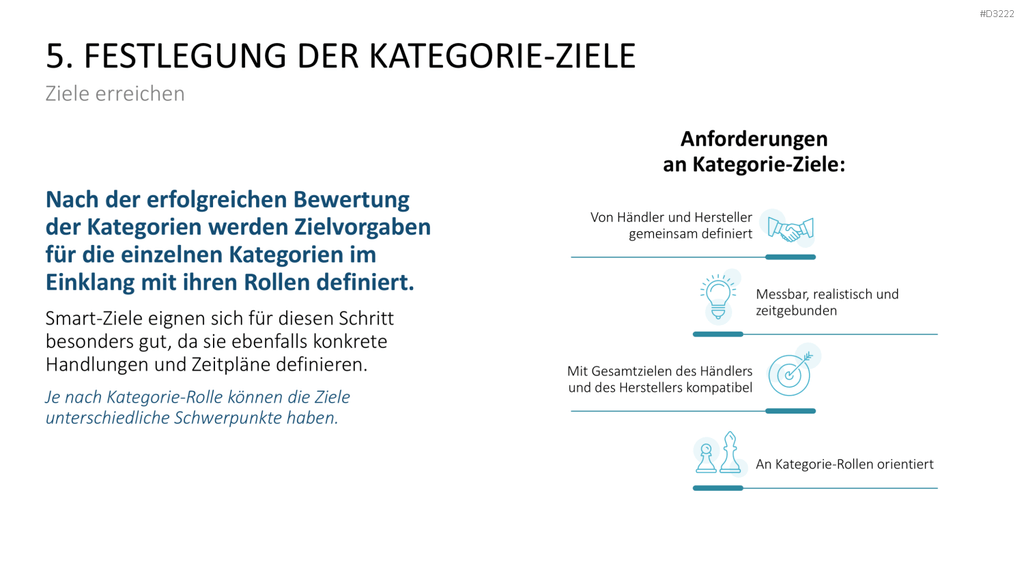 Category Management PowerPoint-Vorlage