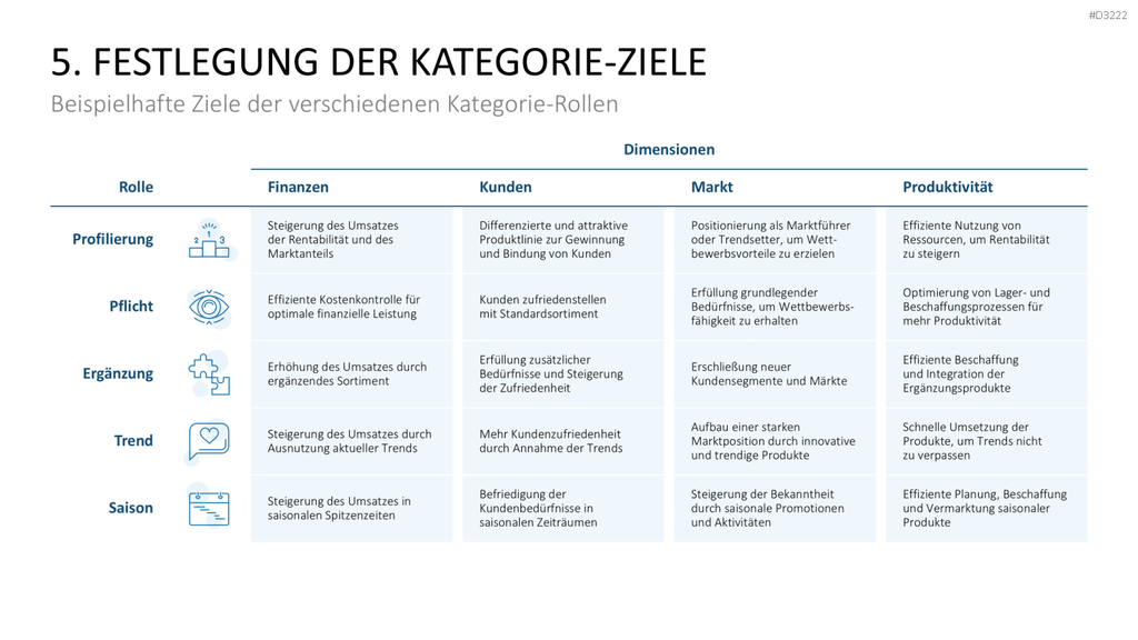Category Management PowerPoint-Vorlage