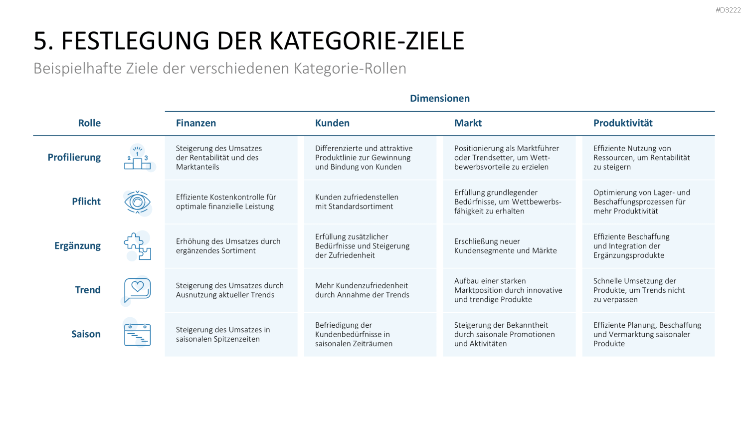 Category Management PowerPoint-Vorlage