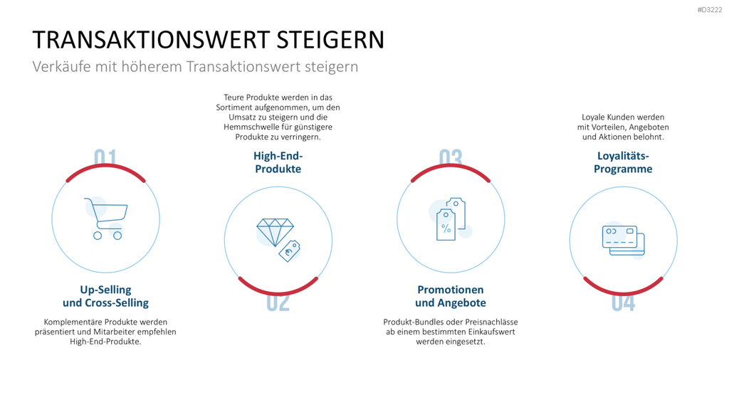 Category Management PowerPoint-Vorlage