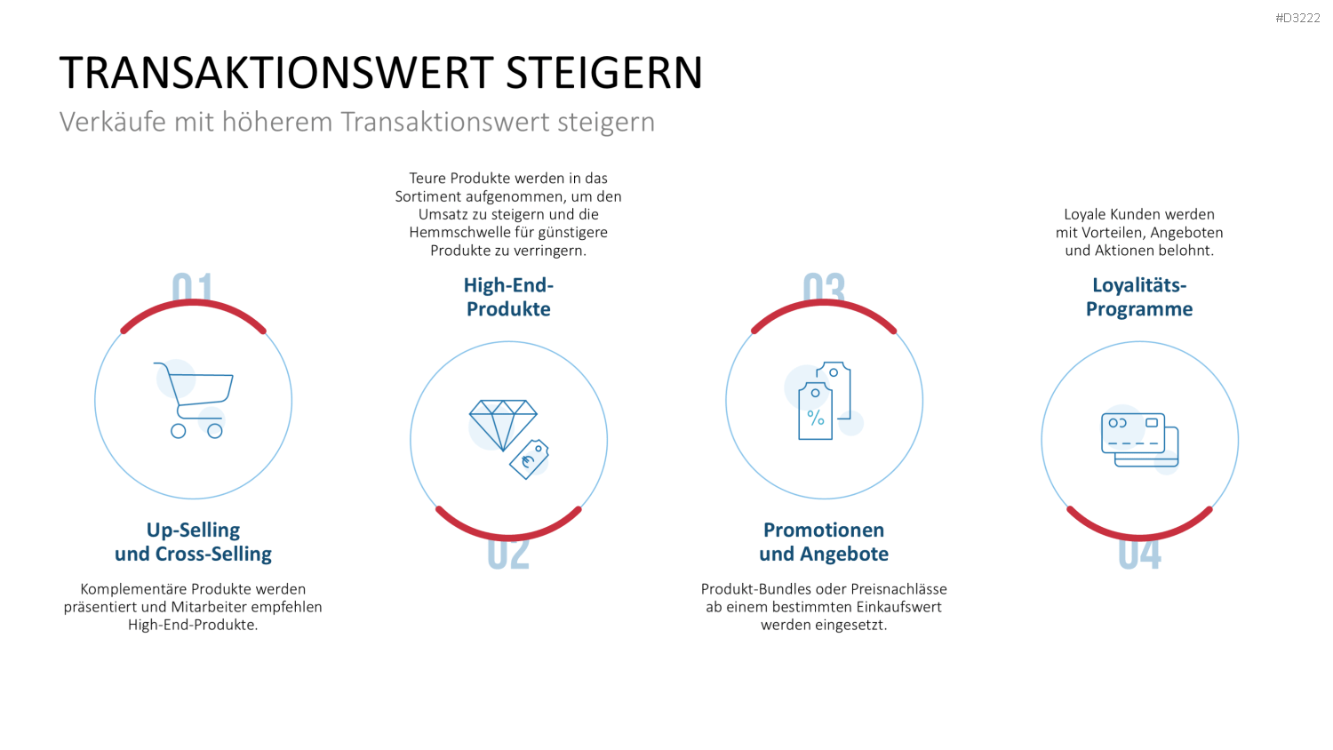 Category Management PowerPoint-Vorlage