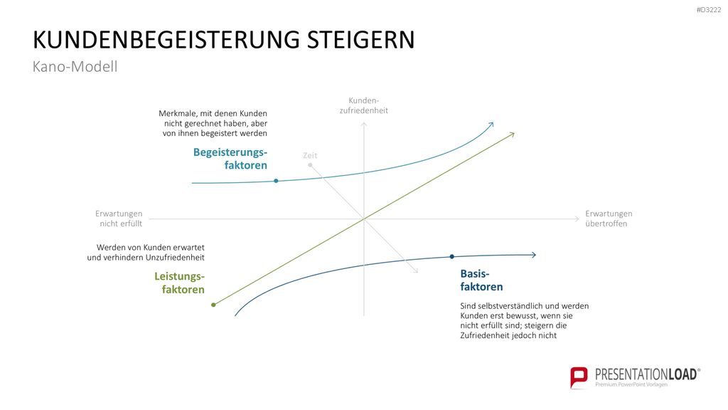Category Management PowerPoint-Vorlage