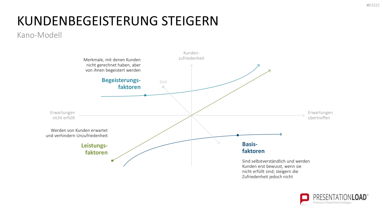 Category Management PowerPoint-Vorlage