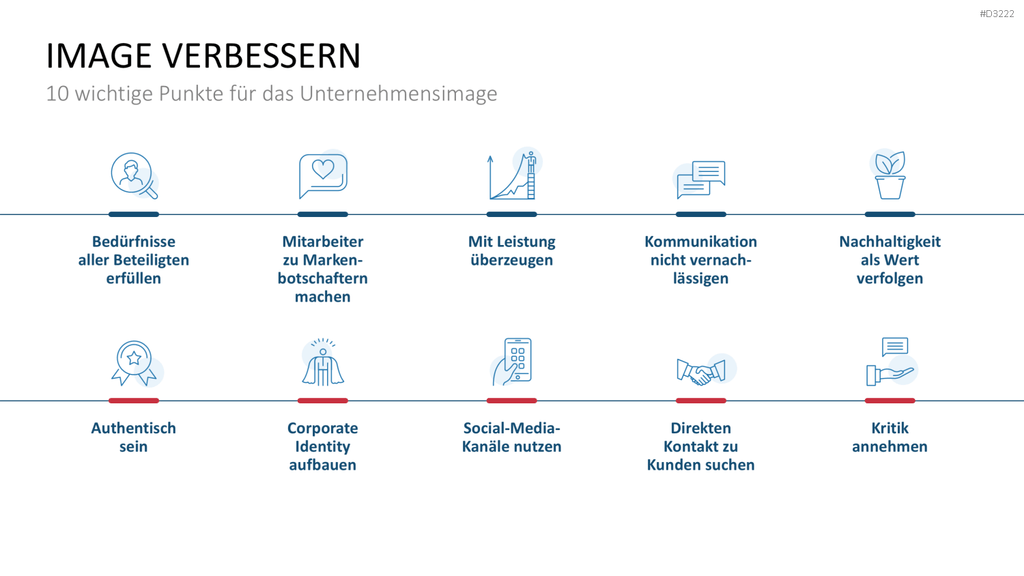 Category Management PowerPoint-Vorlage
