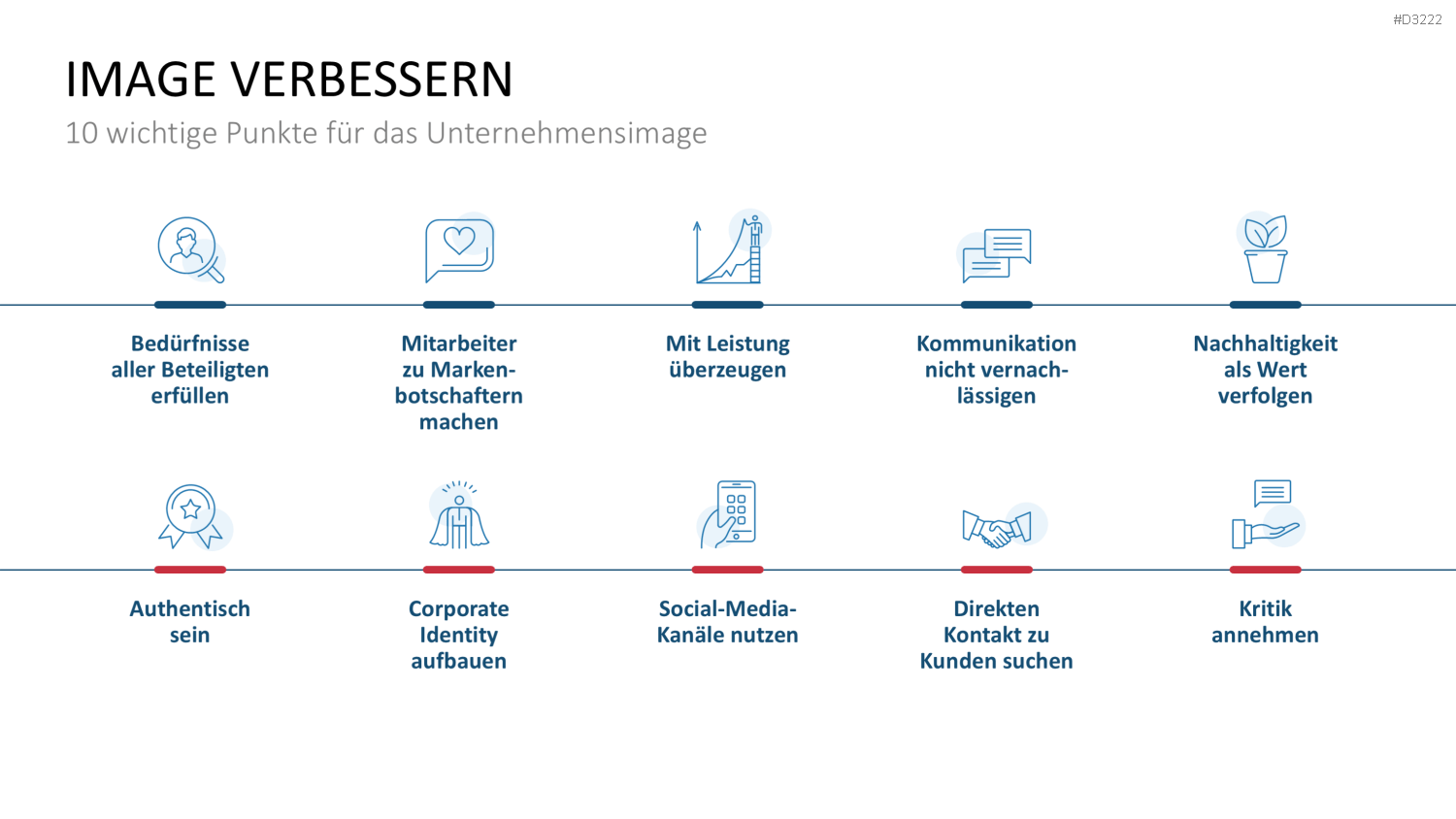 Category Management PowerPoint-Vorlage