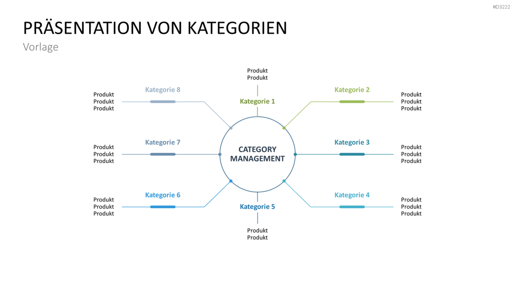 Category Management PowerPoint-Vorlage