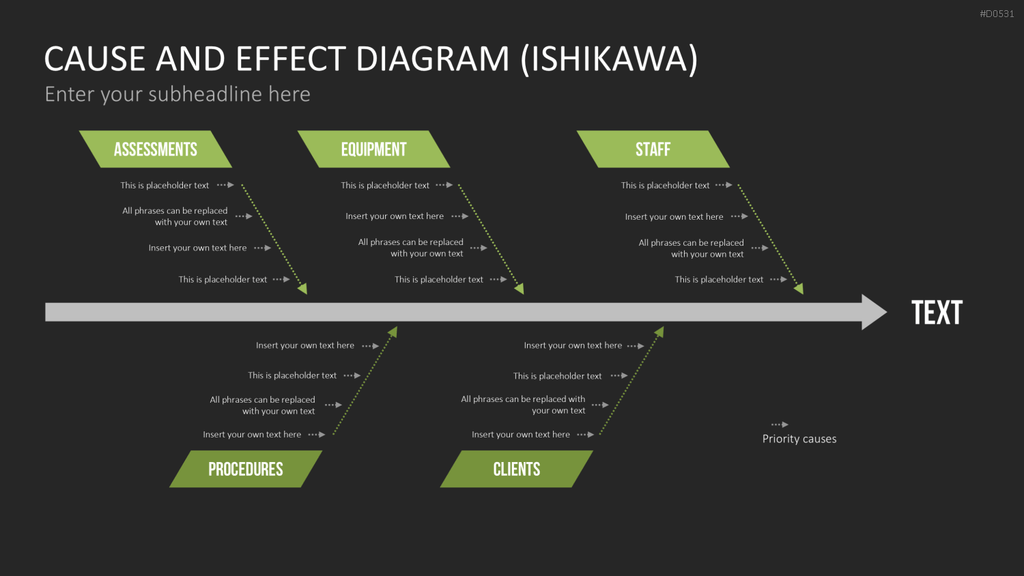 Ursache-Wirkungs-Diagramme (Ishikawa) PowerPoint-Vorlage