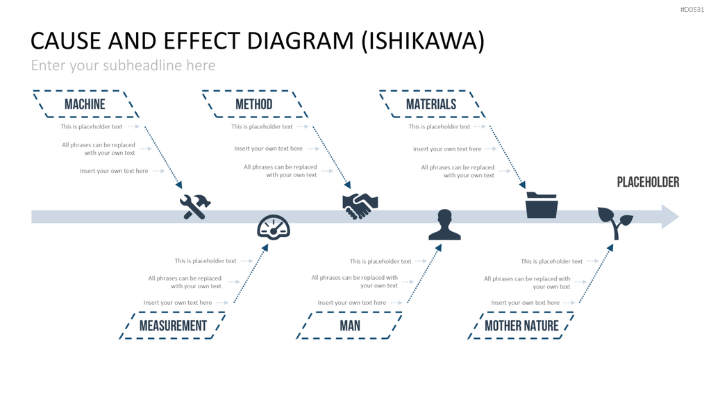 Ursache-Wirkungs-Diagramme (Ishikawa) PowerPoint-Vorlage