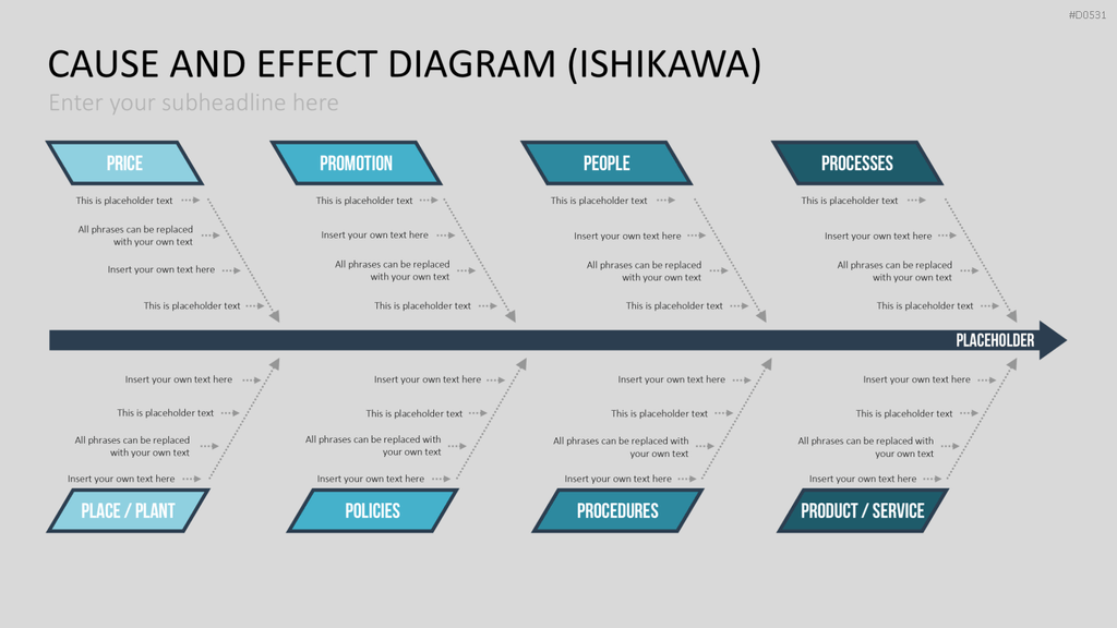 Ursache-Wirkungs-Diagramme (Ishikawa) PowerPoint-Vorlage