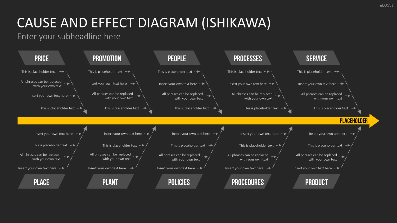 Ursache-Wirkungs-Diagramme (Ishikawa) PowerPoint-Vorlage