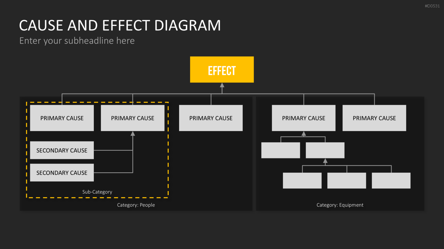 Ursache-Wirkungs-Diagramme (Ishikawa) PowerPoint-Vorlage
