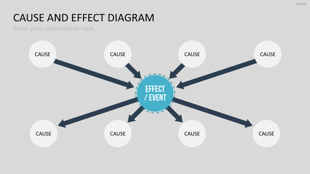 Ursache-Wirkungs-Diagramme (Ishikawa) PowerPoint-Vorlage