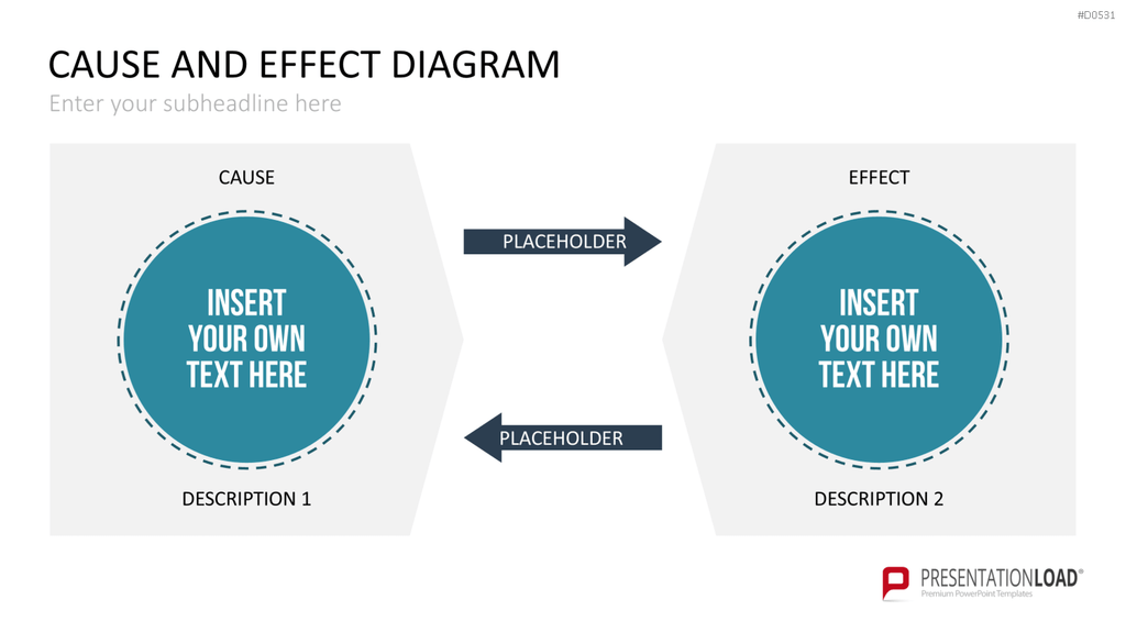 Ursache-Wirkungs-Diagramme (Ishikawa) PowerPoint-Vorlage