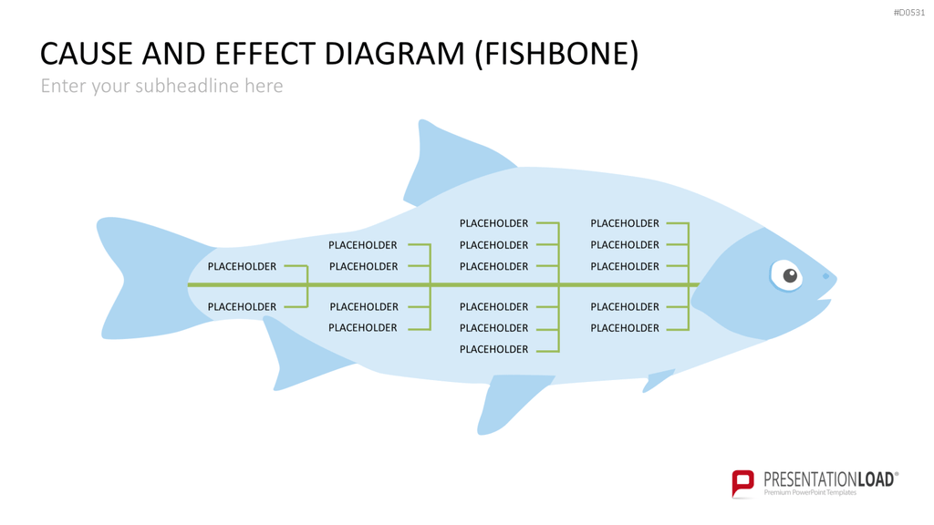 Ursache-Wirkungs-Diagramme (Ishikawa) PowerPoint-Vorlage