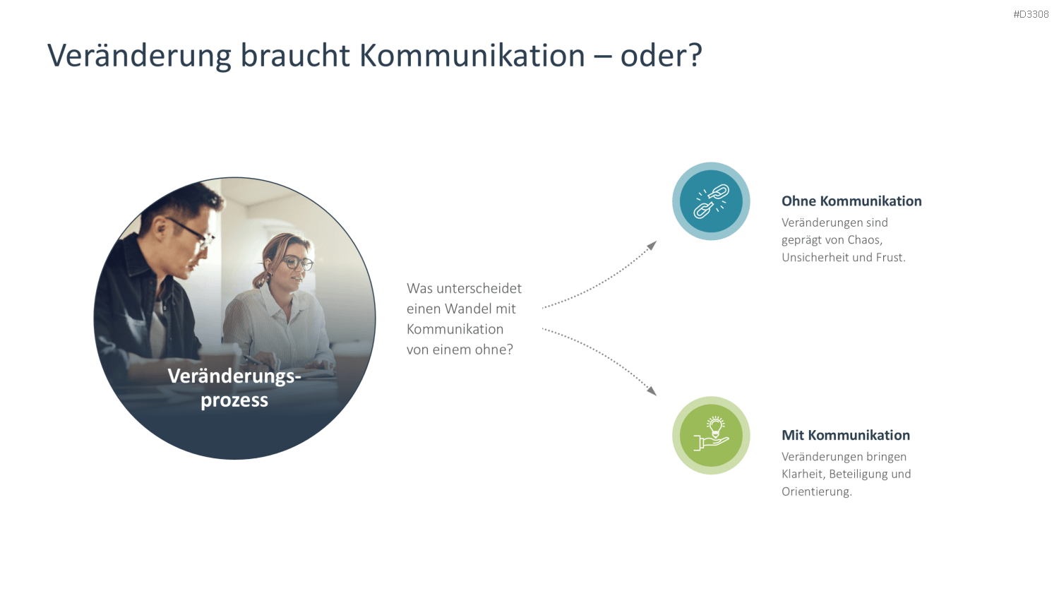 Change Kommunikation PowerPoint-Vorlage