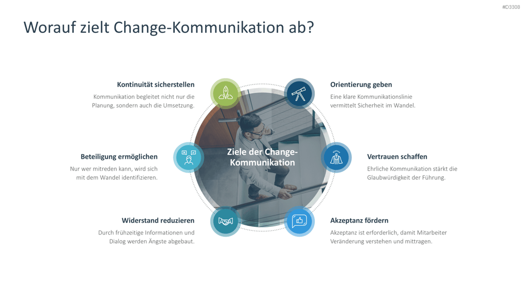 Change Kommunikation PowerPoint-Vorlage