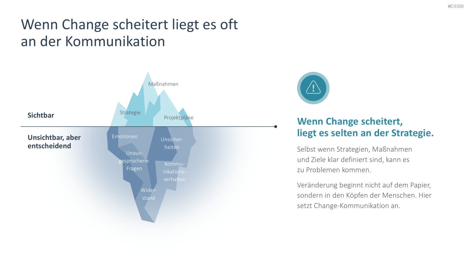 Change Kommunikation PowerPoint-Vorlage