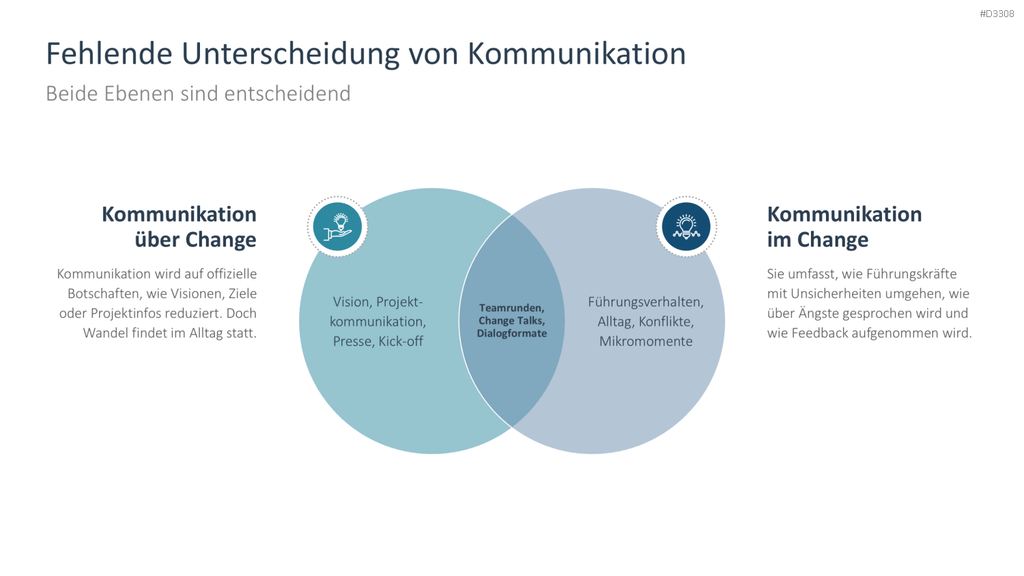 Change Kommunikation PowerPoint-Vorlage