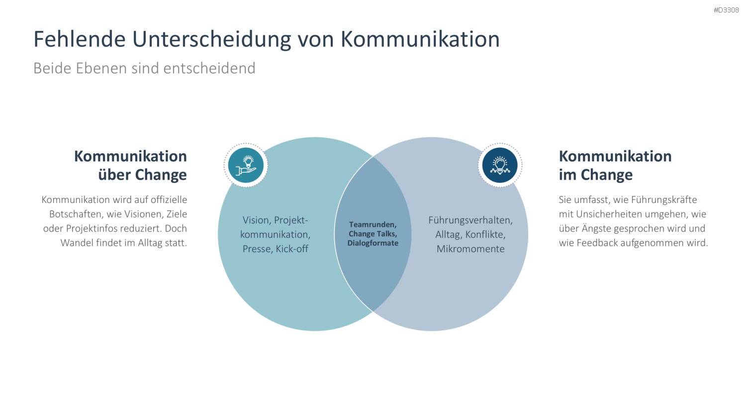 Change Kommunikation PowerPoint-Vorlage