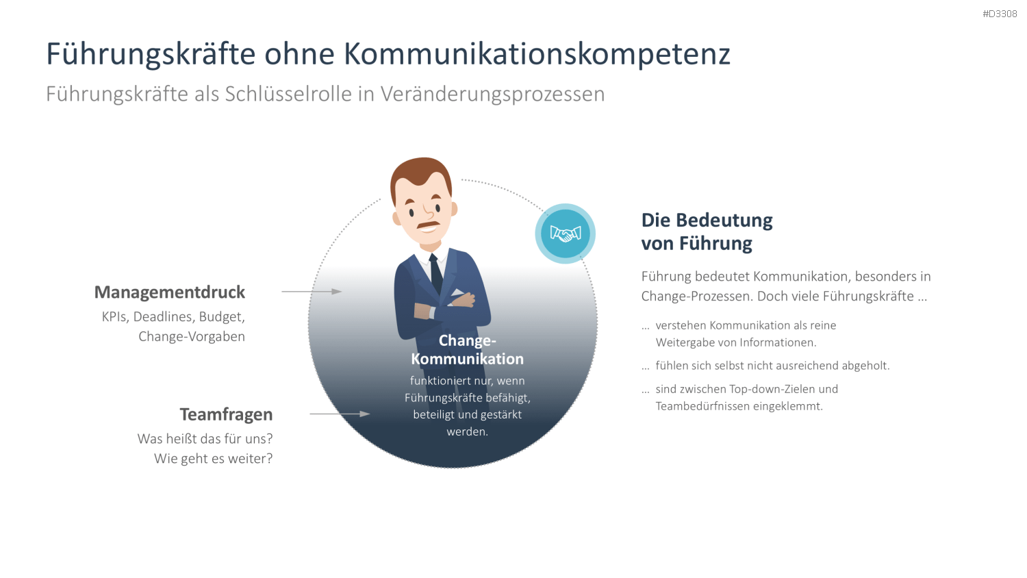 Change Kommunikation PowerPoint-Vorlage