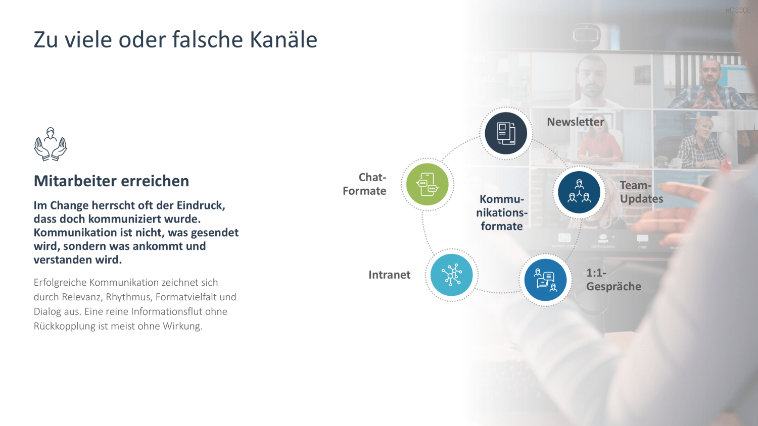 Change Kommunikation PowerPoint-Vorlage