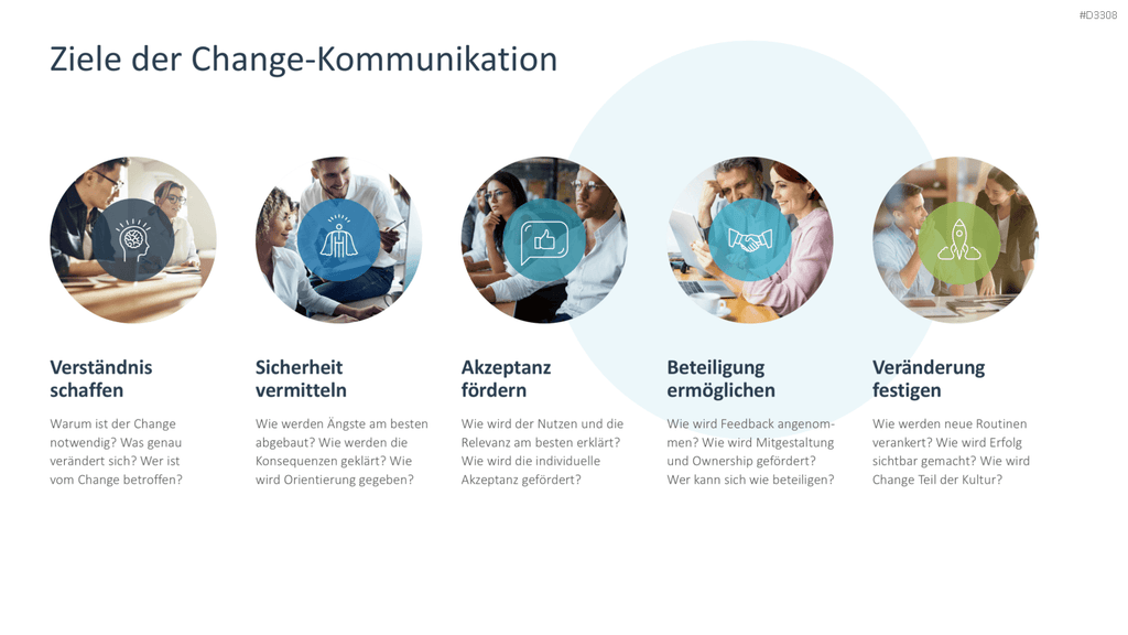 Change Kommunikation PowerPoint-Vorlage