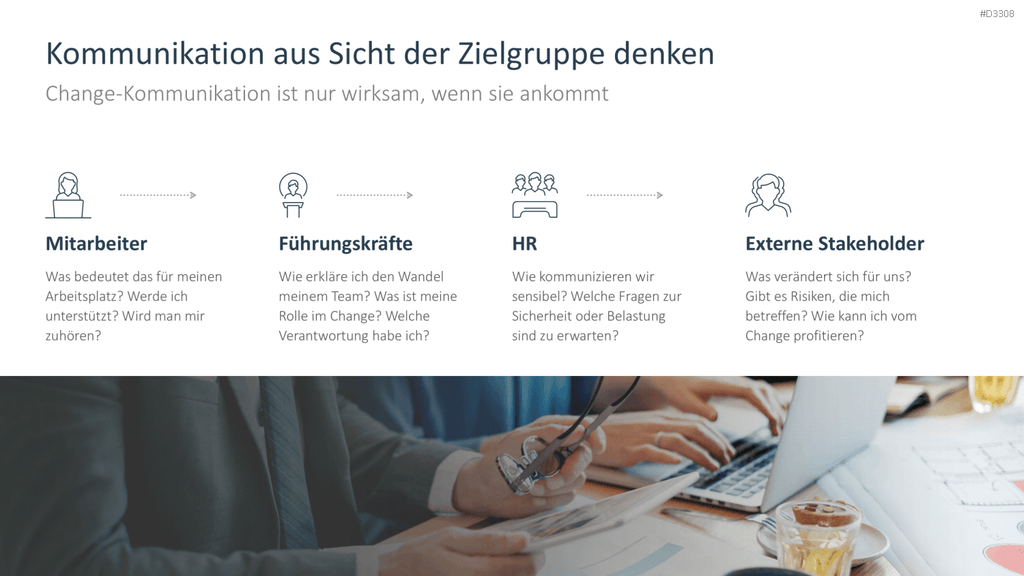 Change Kommunikation PowerPoint-Vorlage