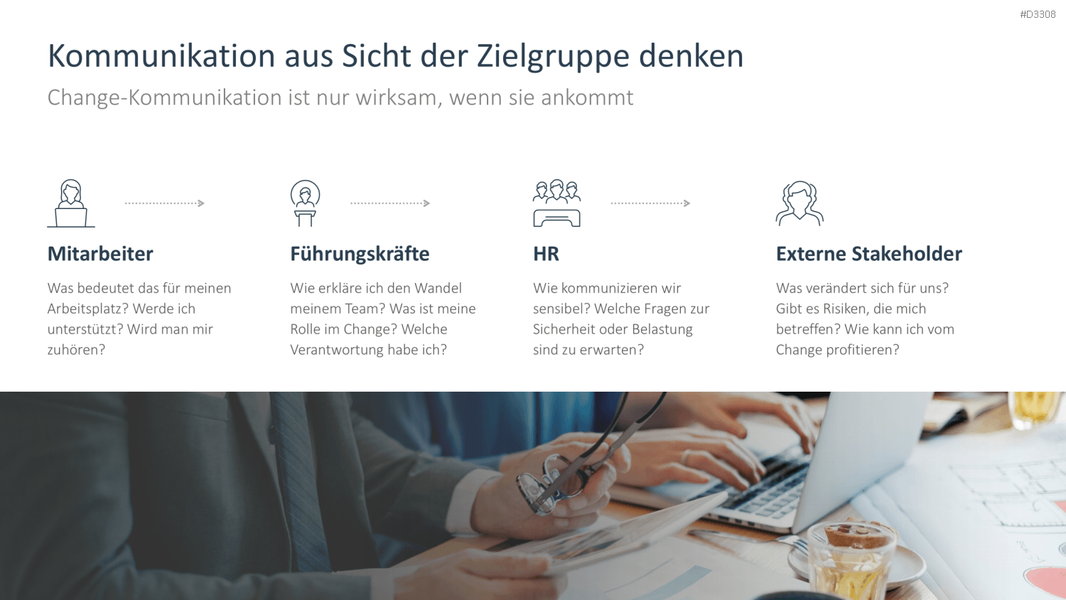 Change Kommunikation PowerPoint-Vorlage