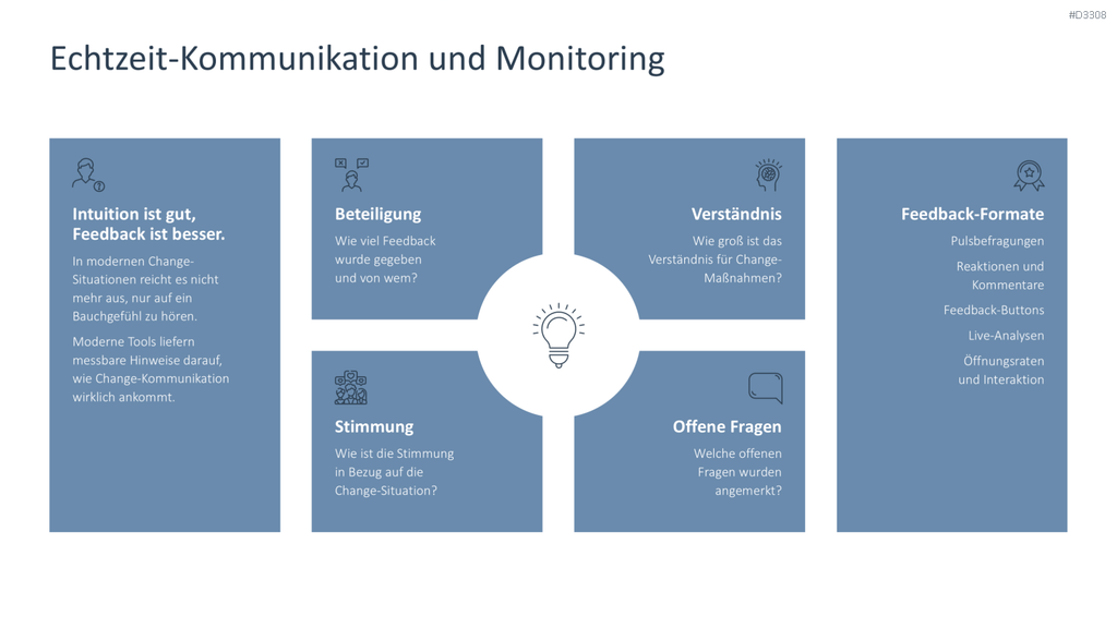 Change Kommunikation PowerPoint-Vorlage