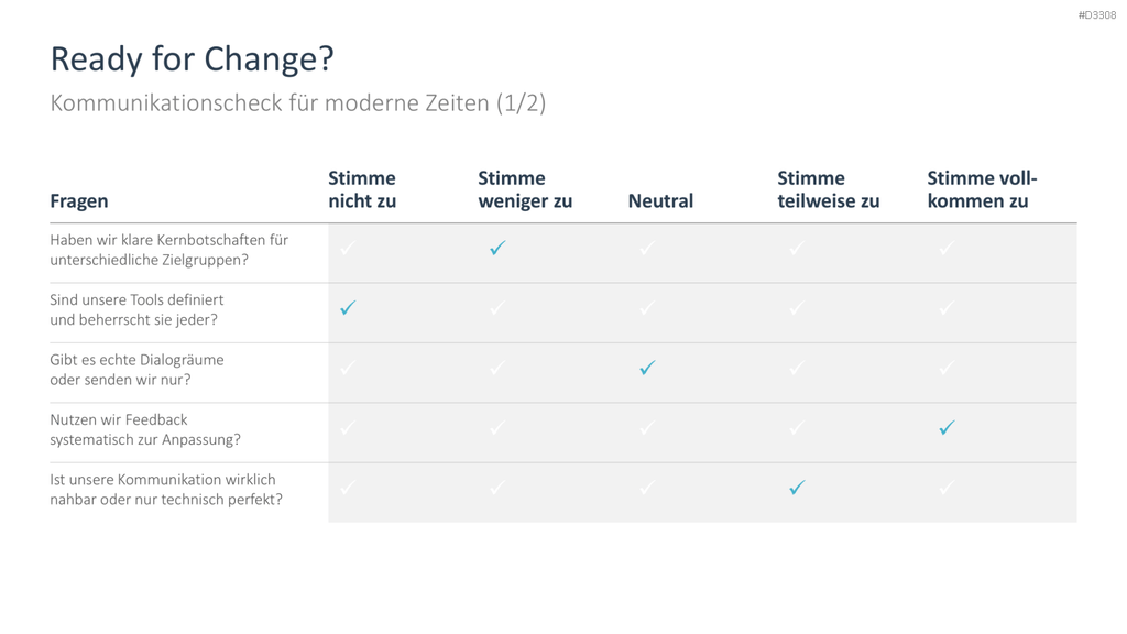 Change Kommunikation PowerPoint-Vorlage
