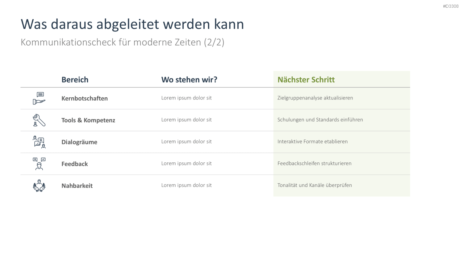 Change Kommunikation PowerPoint-Vorlage