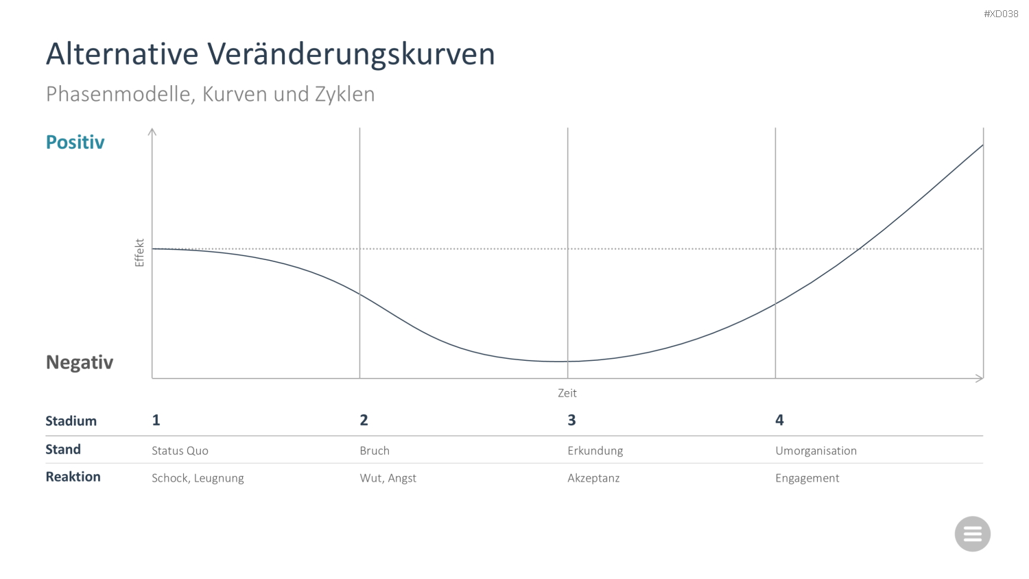 Change Management Bundle PowerPoint-Vorlage