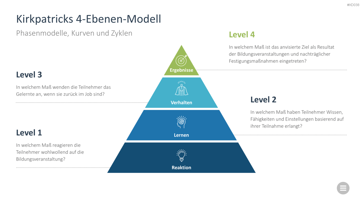 Change Management Bundle PowerPoint-Vorlage