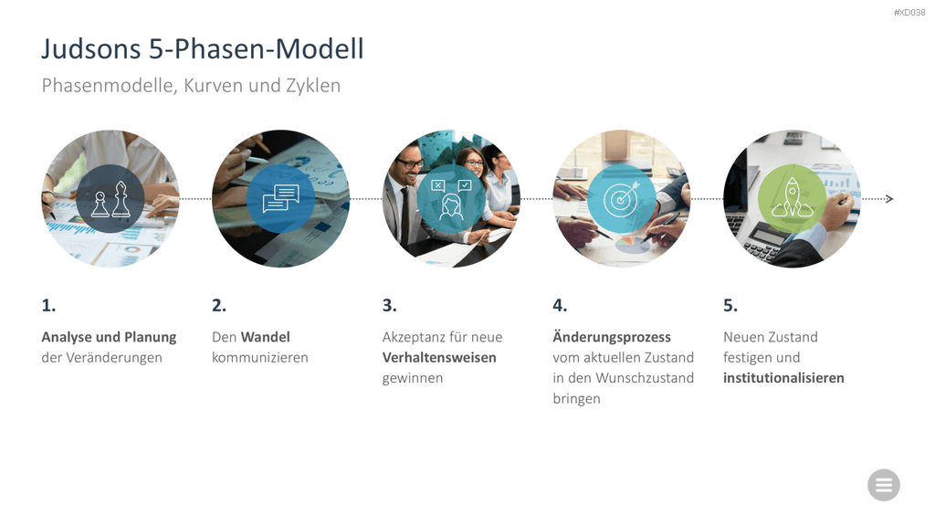 Change Management Bundle PowerPoint-Vorlage