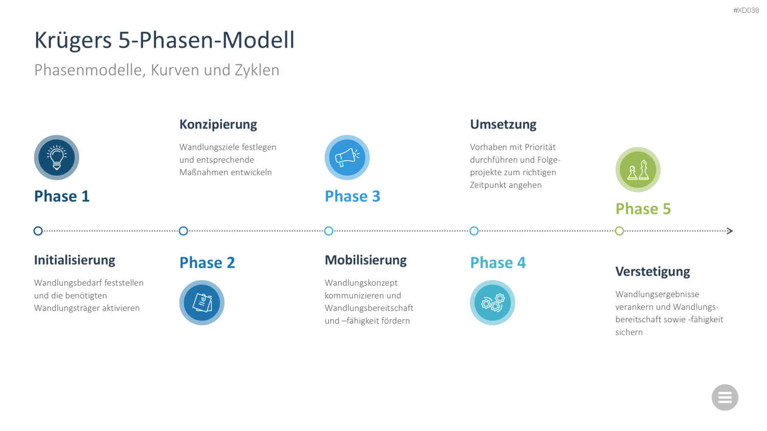 Change Management Bundle PowerPoint-Vorlage