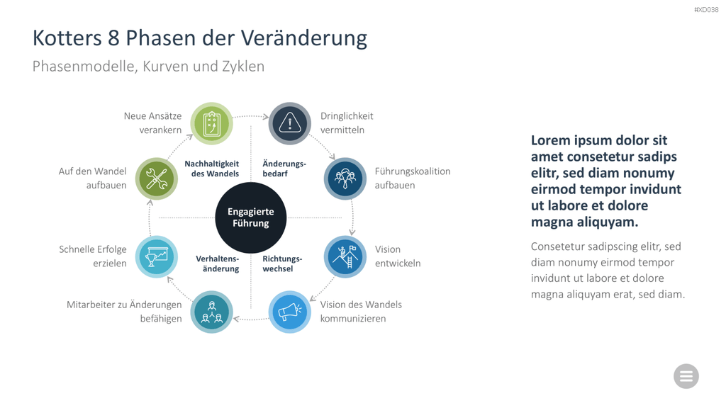 Change Management Bundle PowerPoint-Vorlage