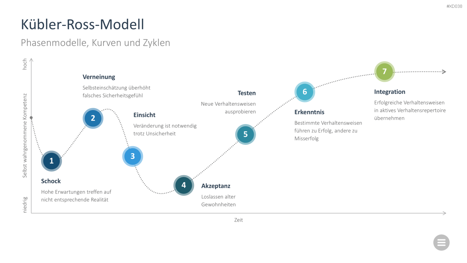 Change Management Bundle PowerPoint-Vorlage