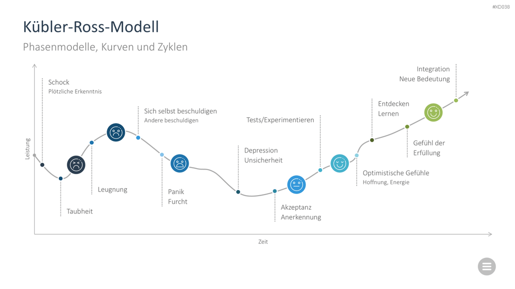 Change Management Bundle PowerPoint-Vorlage