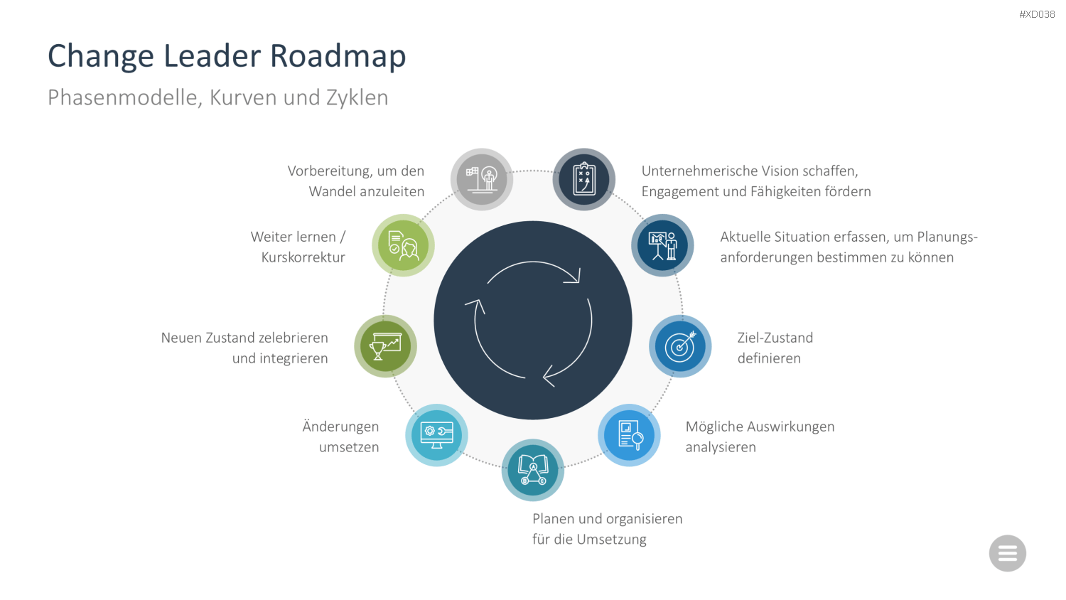 Change Management Bundle PowerPoint-Vorlage