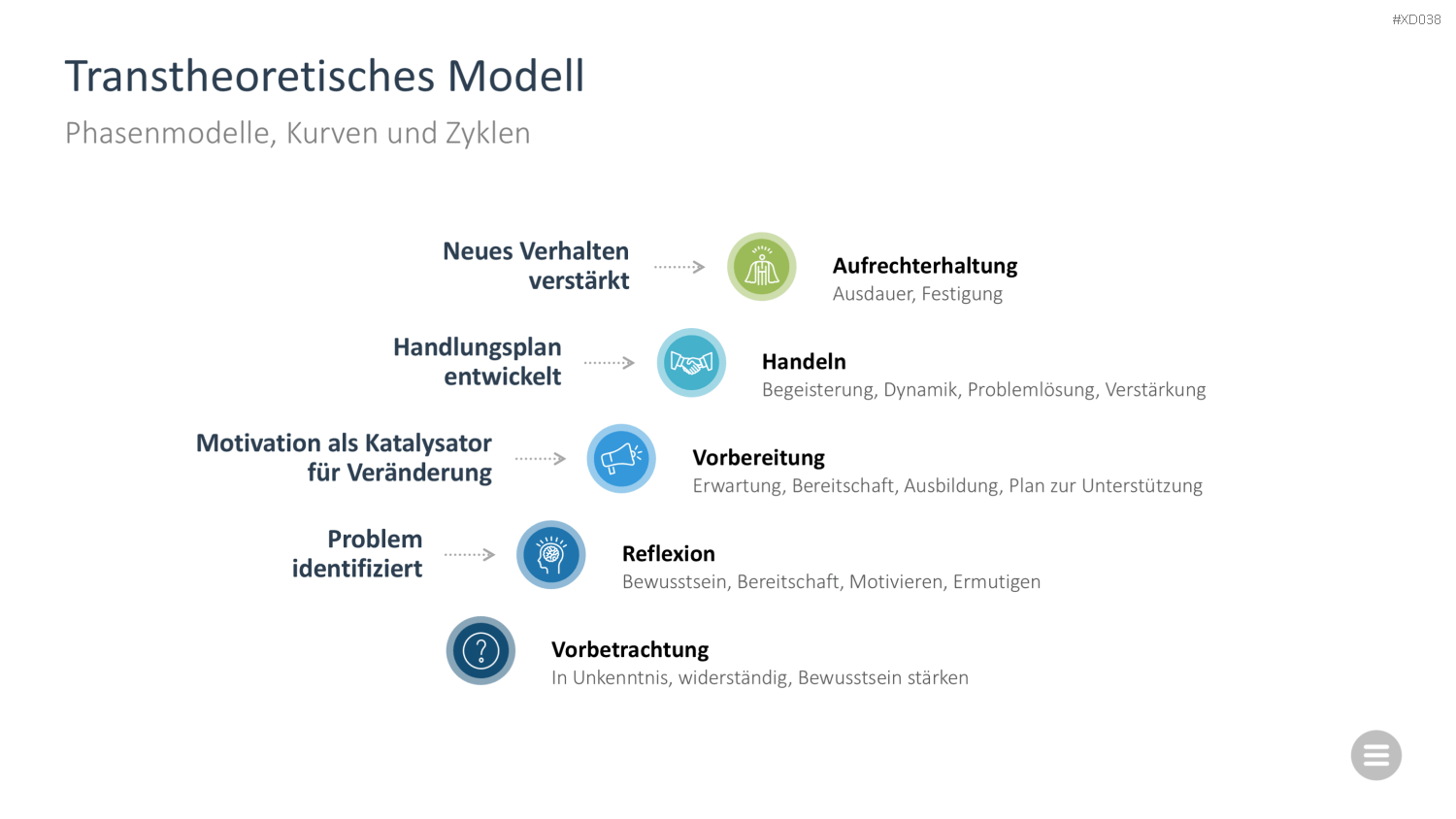 Change Management Bundle PowerPoint-Vorlage