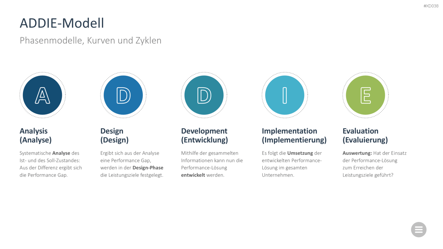 Change Management Bundle PowerPoint-Vorlage