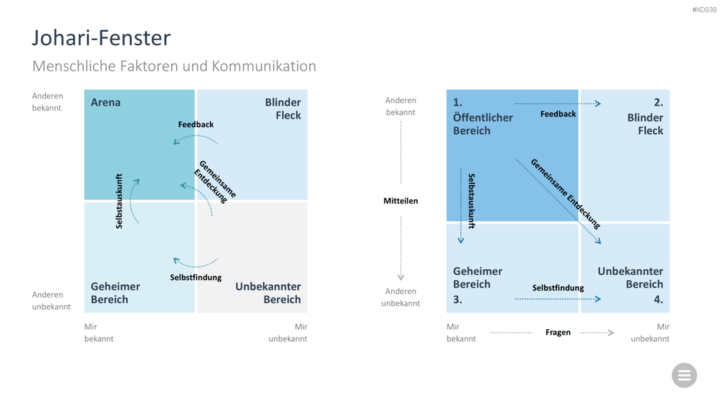 Change Management Bundle PowerPoint-Vorlage