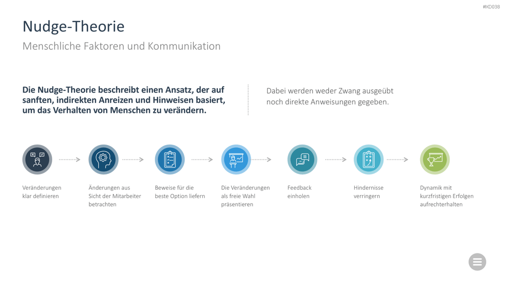 Change Management Bundle PowerPoint-Vorlage
